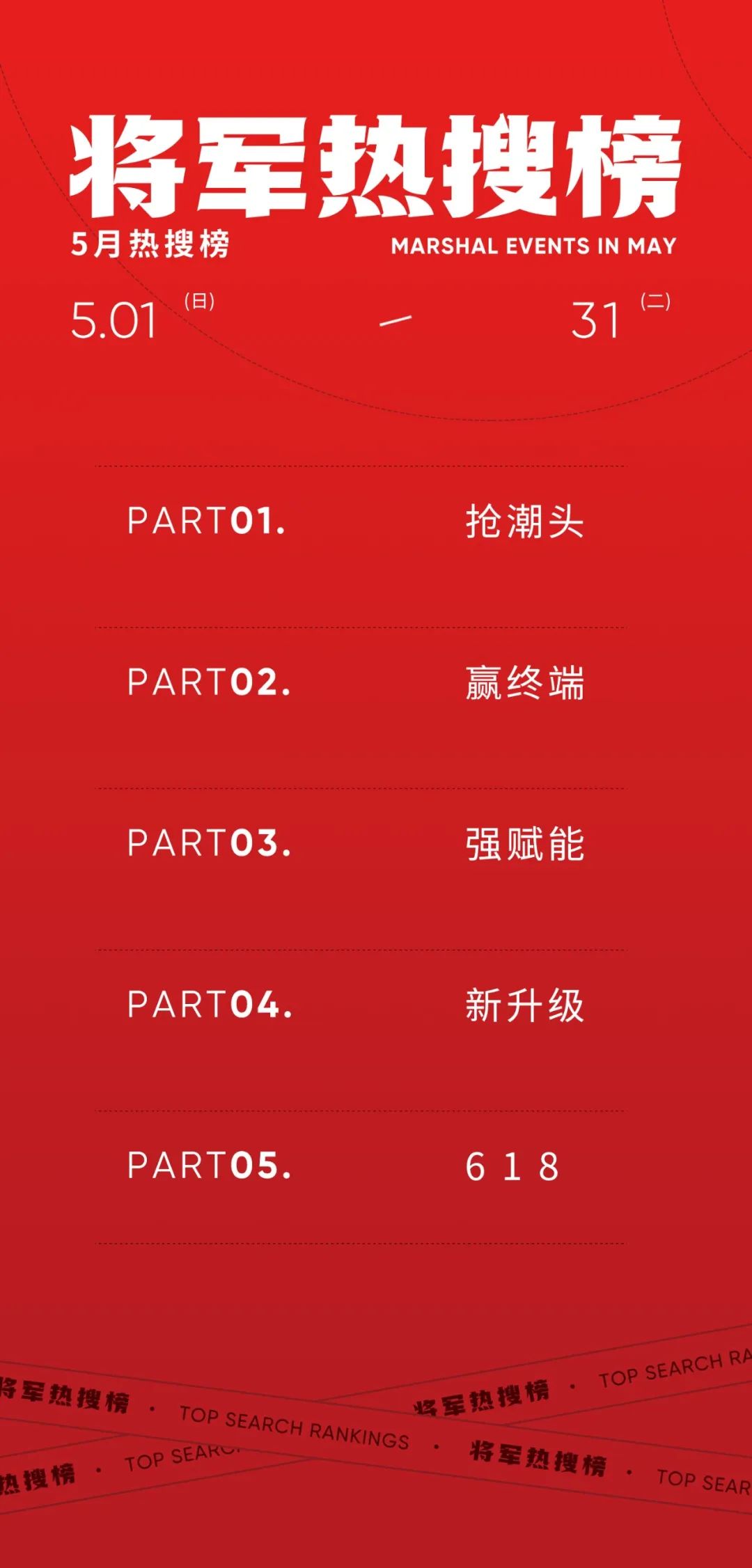 5月熱搜榜 |全面發力 多輪驅動勇闖市(圖1)