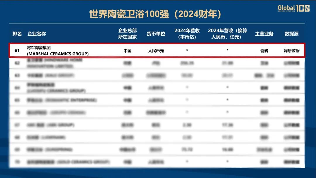 雙榜連登 全球領跑 | 將軍陶瓷集團蟬聯國際殊榮，賦能美好人居建設(圖4)